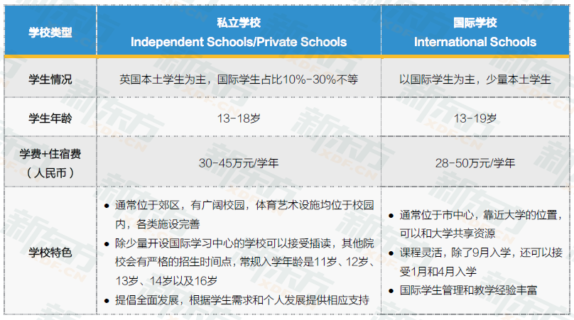 【国际课程对比第二弹】加高与英高，我该怎么选？