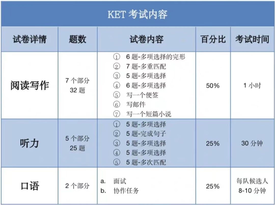 海淀牛娃如何准备KET/PET？KET/PET适合什么学生参加？