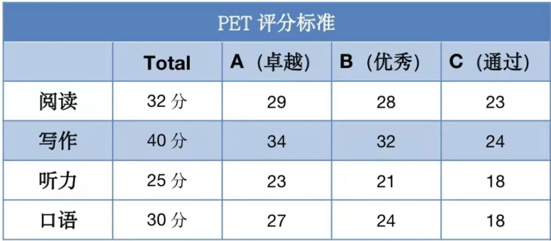 海淀牛娃如何准备KET/PET？KET/PET适合什么学生参加？