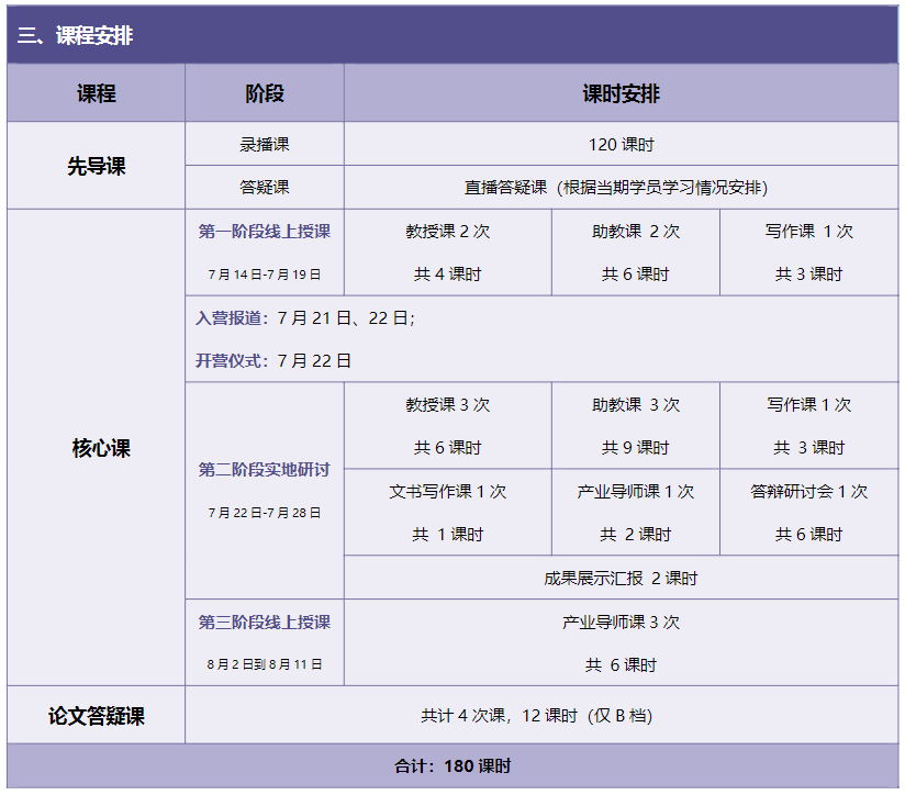 以高新技术产业发展大趋势为背景，讲解其背后最新的研究进展 | 香港科技大学教授科研项目