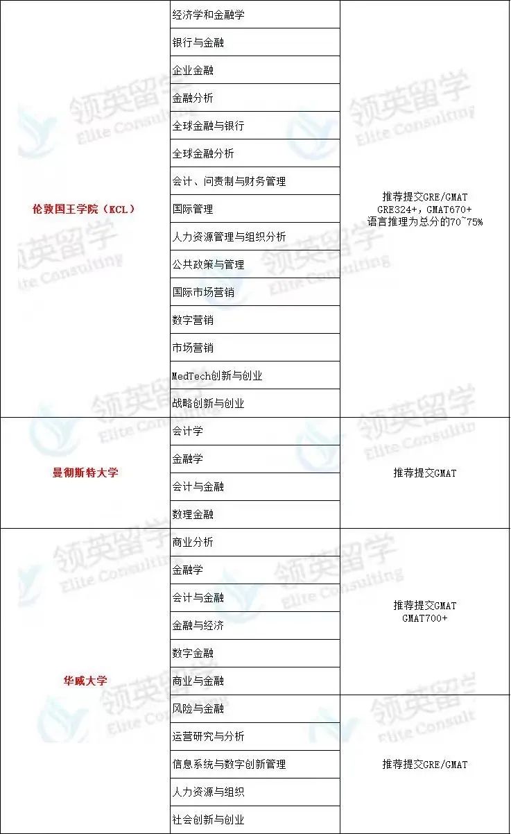 24Fall英国留学GRE和GMAT到底怎么选？