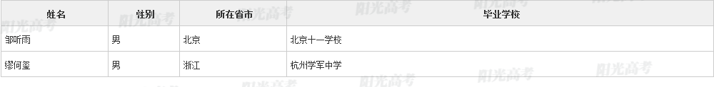 2023保送生资格名单公布，1917人成功“上岸”！