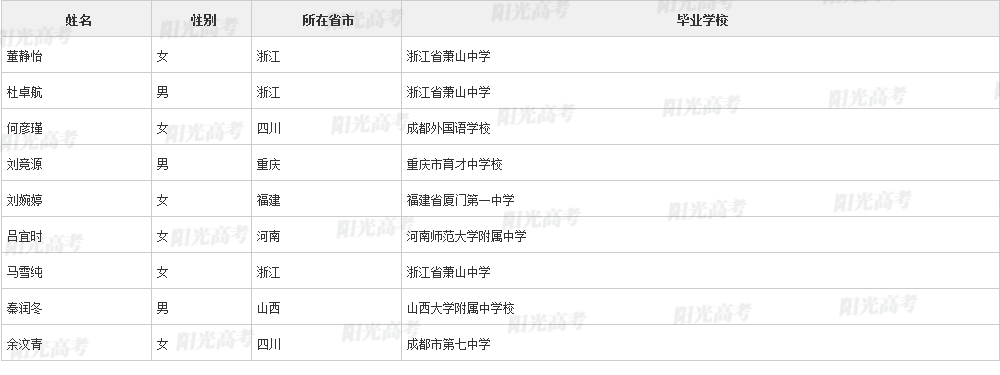 2023保送生资格名单公布，1917人成功“上岸”！