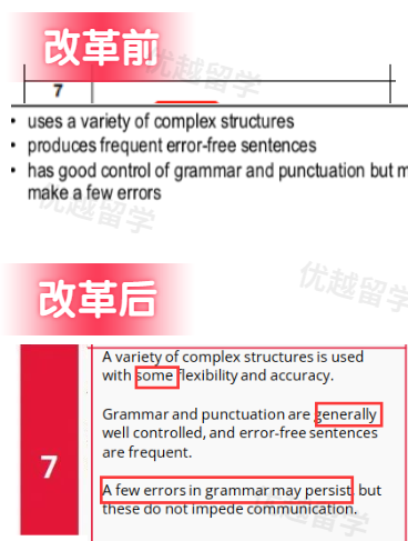 突发：雅思评分标准重磅升级！口语写作大放水，高分时代来了？