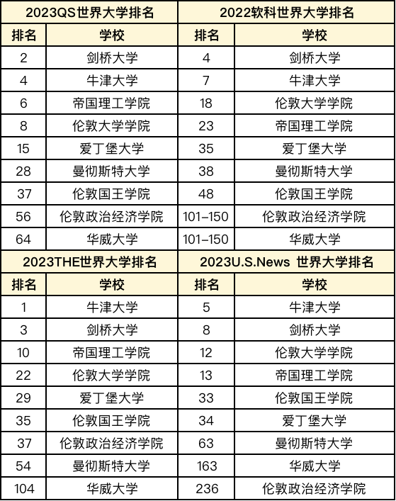 英国留学 | 爱丁堡大学的实力如何？出了英国留学圈认可度高不高？