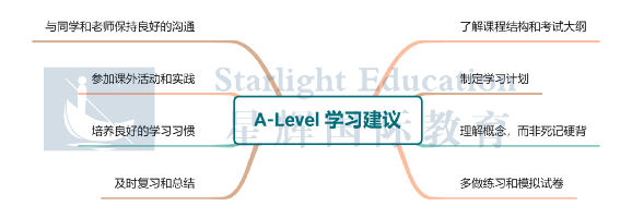 国内高二/三学生想要转轨ALevel国际课程留学英国可行吗？需要注意什么？