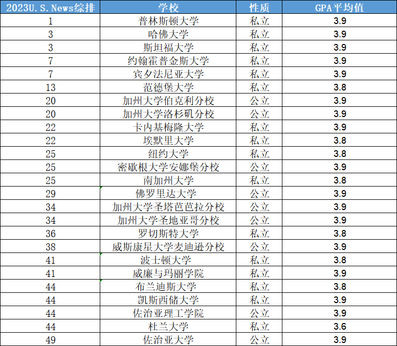 收藏！英美加港GPA计算大不同，GPA要到什么水平，才能获得梦校入场券...