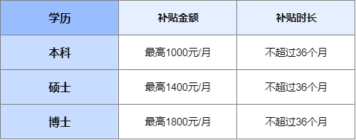 英国高校公布ChatGPT使用指南；中英释放友好信号；上海人才补贴新政；23年CWUR排名发布！英国免费发放100万个电子烟！