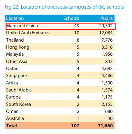 暴涨29%！更多低龄学生家长住在英国，这份ISC年度报告您应该仔细研究一下