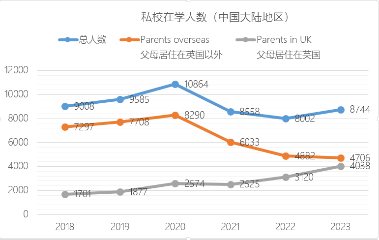 暴涨29%！更多低龄学生家长住在英国，这份ISC年度报告您应该仔细研究一下