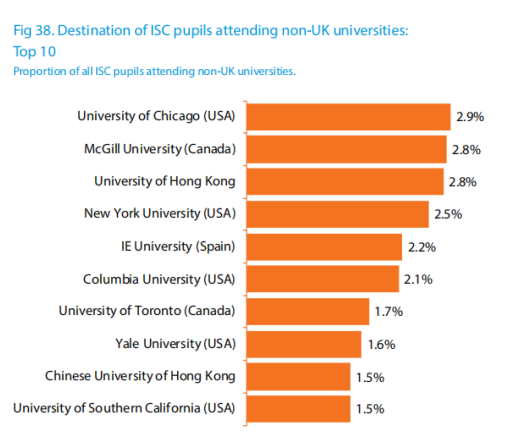 暴涨29%！更多低龄学生家长住在英国，这份ISC年度报告您应该仔细研究一下