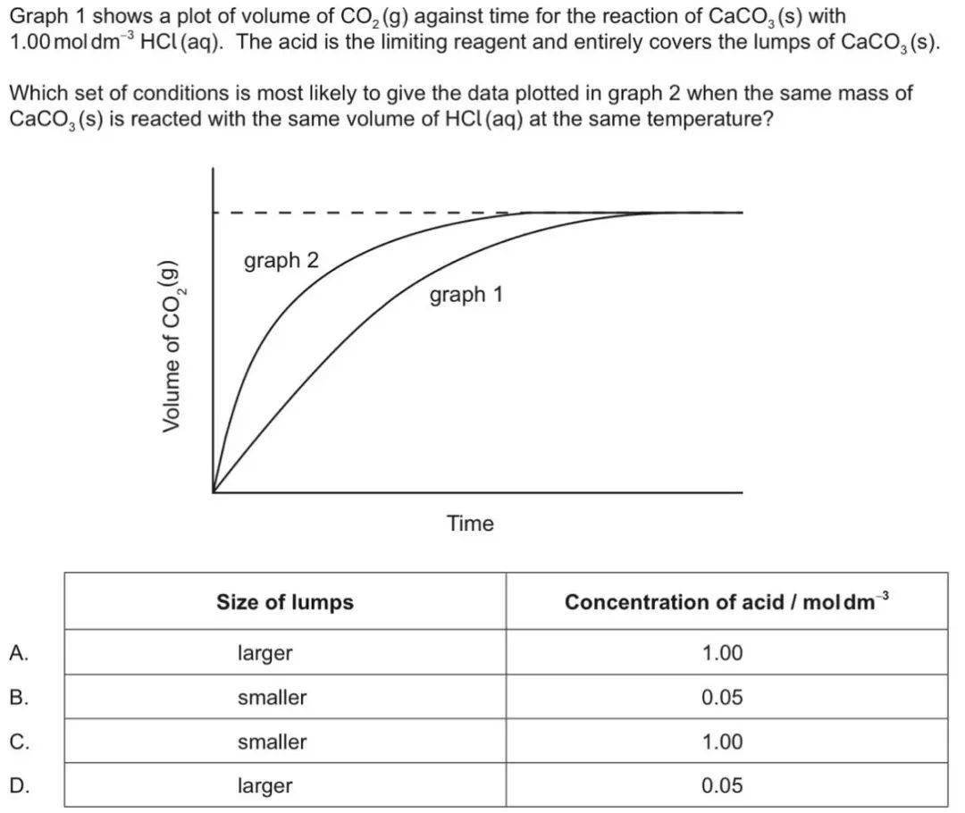 IB 化学 7 分秘籍！反应速率问题如何解？