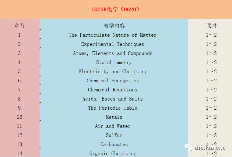 IGCSE/A-Level/Pre-IB/IBDP暑期预学课程