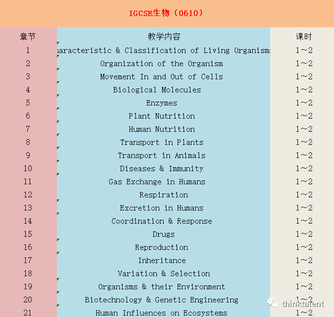 IGCSE/A-Level/Pre-IB/IBDP暑期预学课程