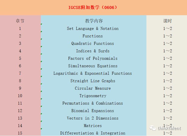 IGCSE/A-Level/Pre-IB/IBDP暑期预学课程