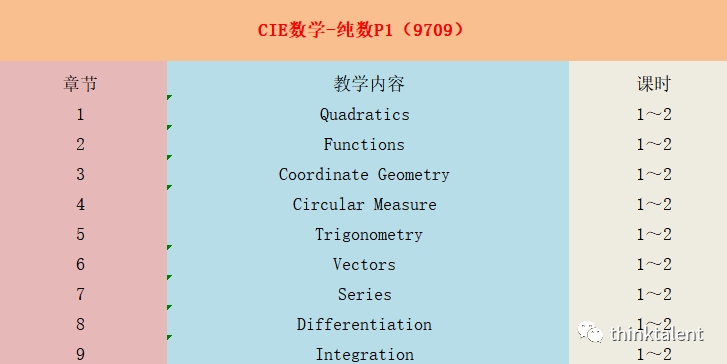 IGCSE/A-Level/Pre-IB/IBDP暑期预学课程