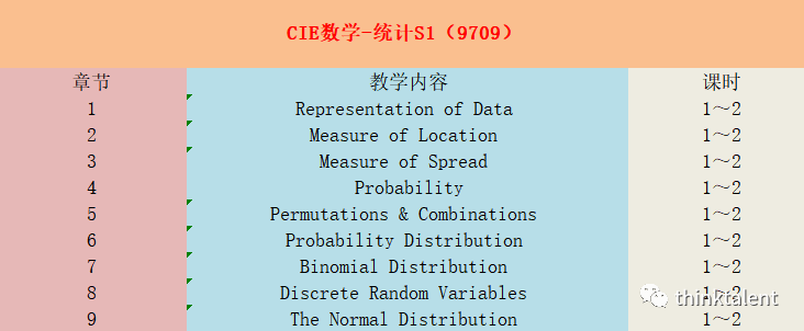 IGCSE/A-Level/Pre-IB/IBDP暑期预学课程