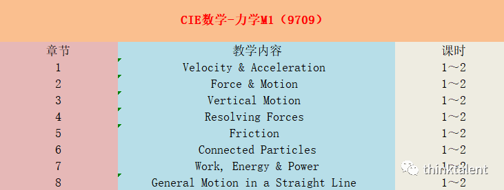 IGCSE/A-Level/Pre-IB/IBDP暑期预学课程