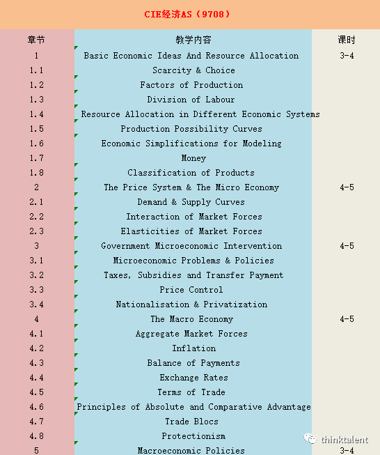 IGCSE/A-Level/Pre-IB/IBDP暑期预学课程