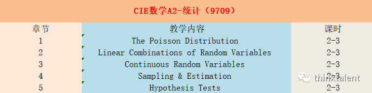 IGCSE/A-Level/Pre-IB/IBDP暑期预学课程