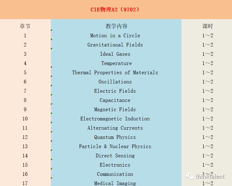 IGCSE/A-Level/Pre-IB/IBDP暑期预学课程