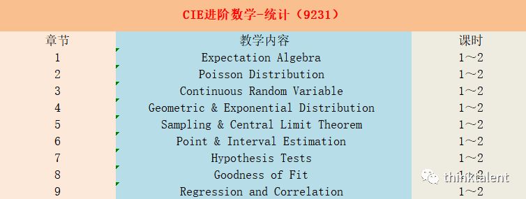 IGCSE/A-Level/Pre-IB/IBDP暑期预学课程