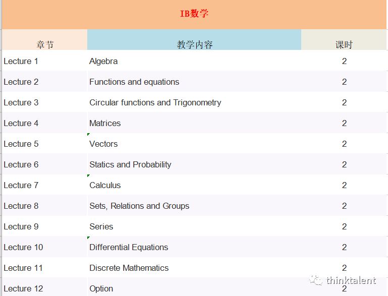 IGCSE/A-Level/Pre-IB/IBDP暑期预学课程