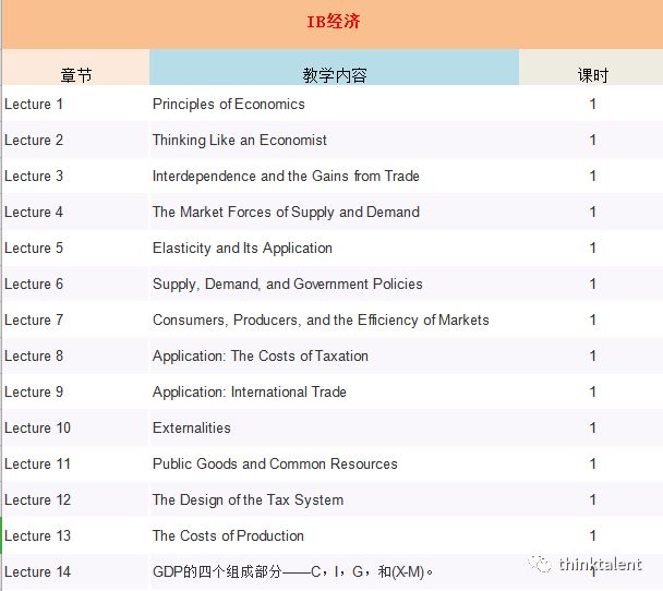 IGCSE/A-Level/Pre-IB/IBDP暑期预学课程