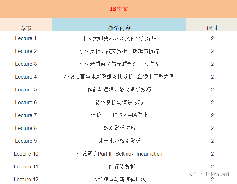 IGCSE/A-Level/Pre-IB/IBDP暑期预学课程