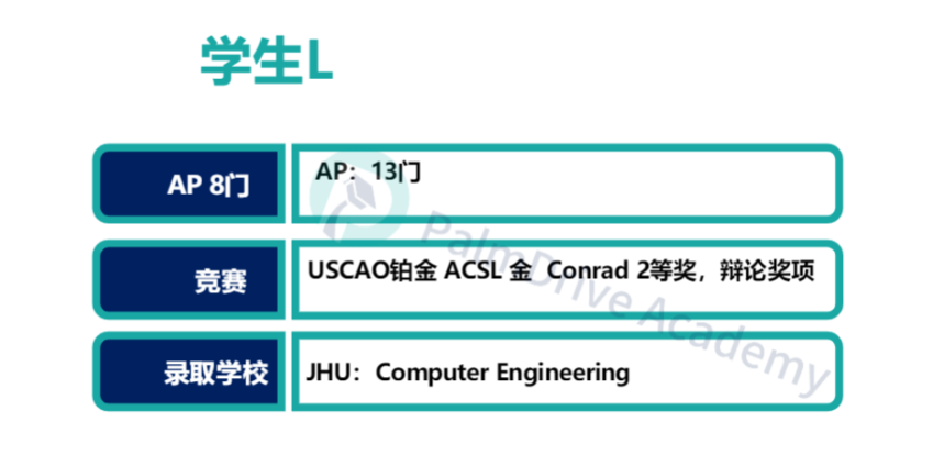 百试不爽！理工科学生这样做搞竞赛真的赢很大！