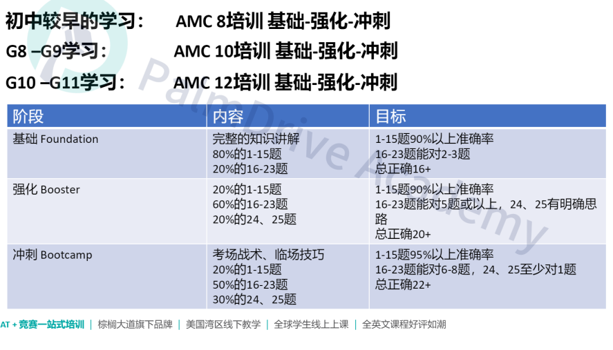 百试不爽！理工科学生这样做搞竞赛真的赢很大！