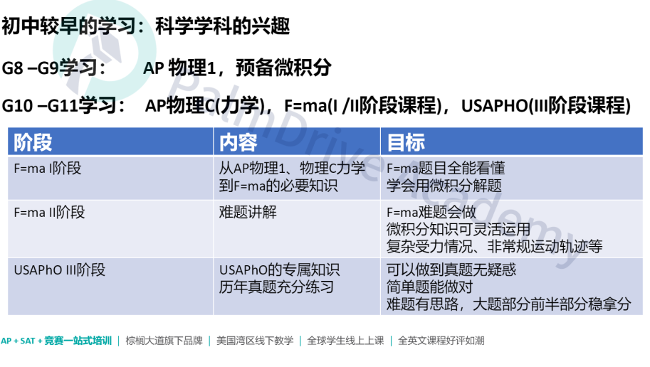 百试不爽！理工科学生这样做搞竞赛真的赢很大！