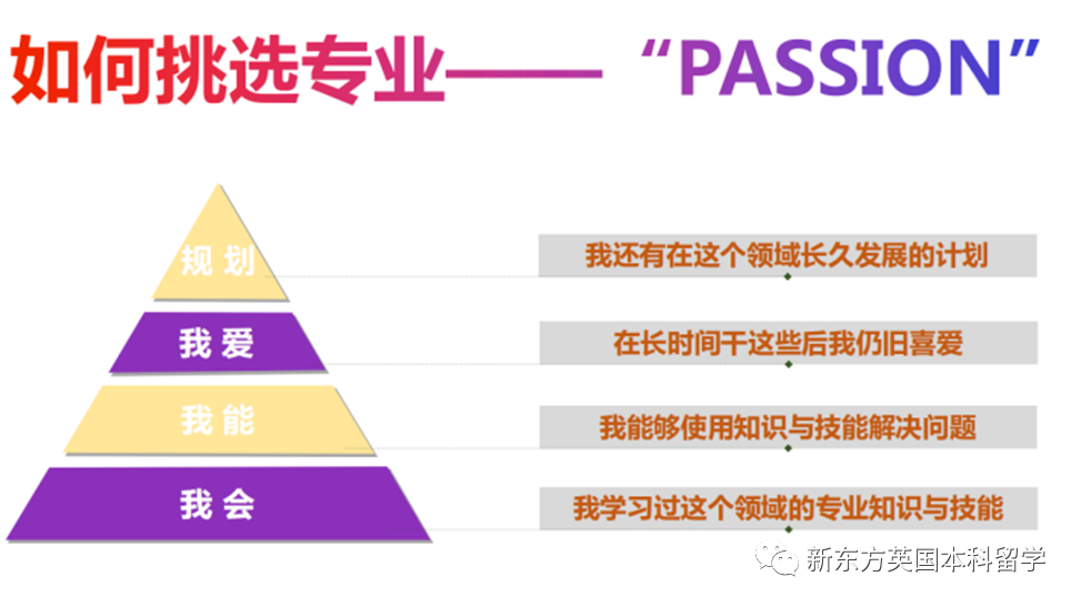 当我们谈英本规划时，到底在规划什么？