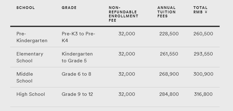 学费每年 30 W？！上海最贵的 10 所国际学校到底多优秀！
