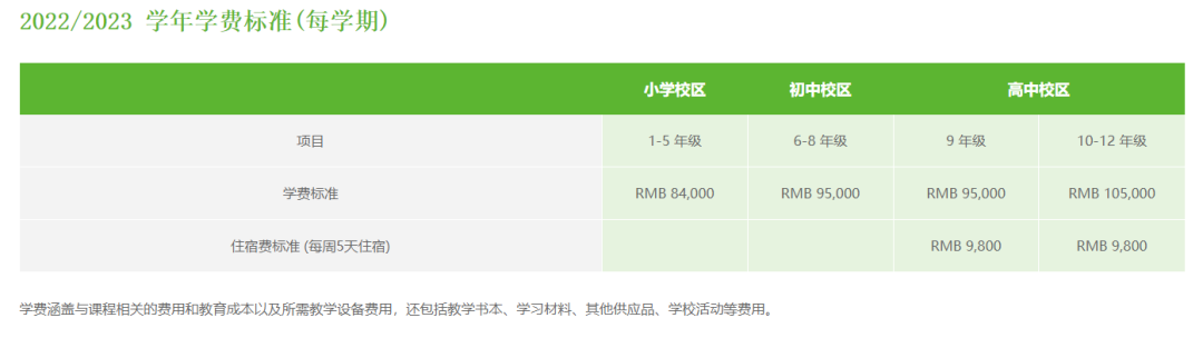 学费每年 30 W？！上海最贵的 10 所国际学校到底多优秀！