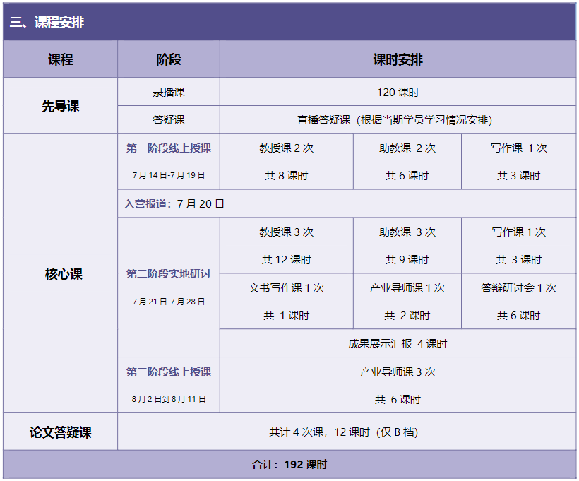 人工智能芯片设计与算法优化研究 | 中国科学院副教授科研项目