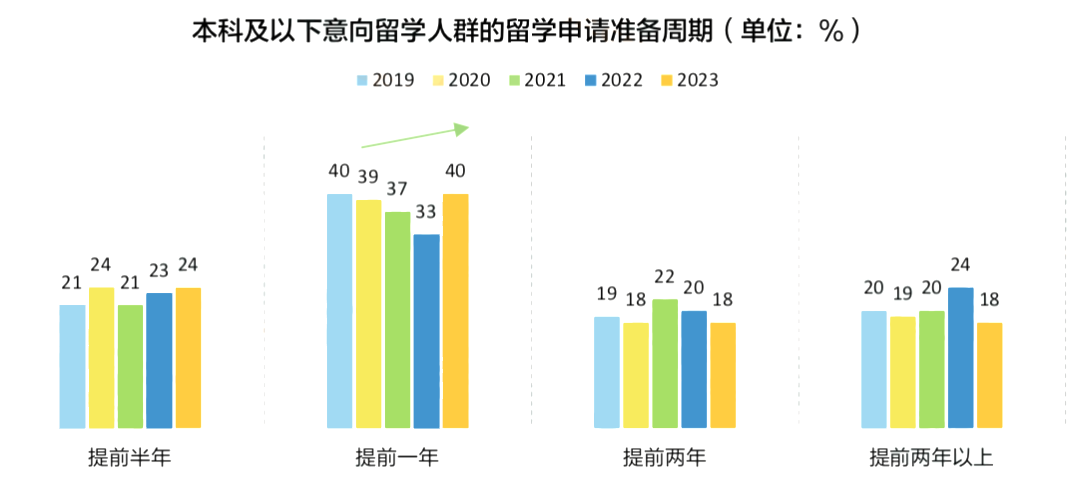 揭秘！70%家庭认为留学能回本！2023「中国留学白皮书」出炉，最新趋势是...