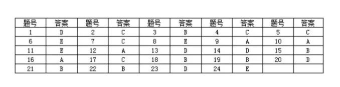 袋鼠竞赛如何查成绩？袋鼠竞赛查分流程，袋鼠竞赛培训课程推荐