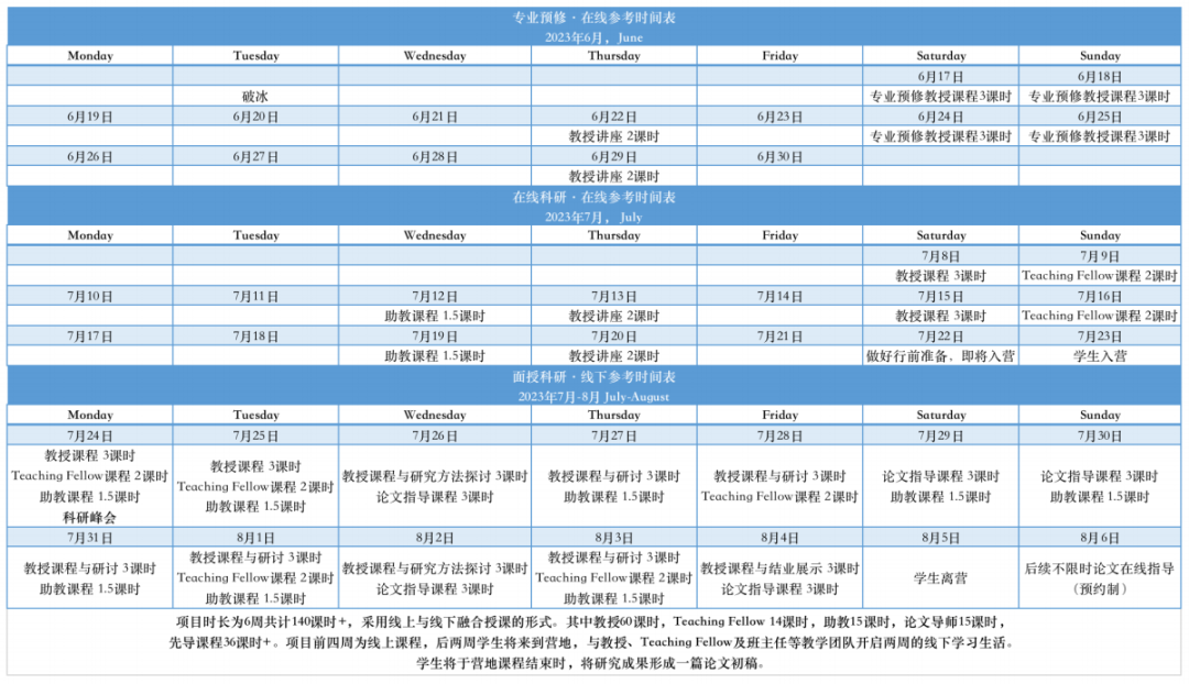 探索消费者行为学和消费者心理学，在当代市场营销策略下的应用与研究 | 帝国理工学院终身教授科研项目