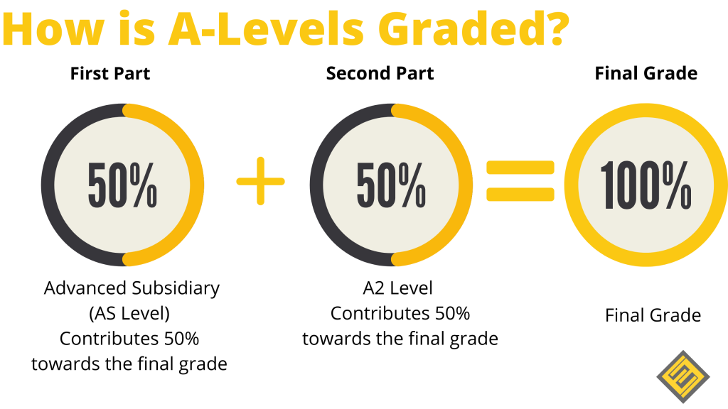 英本留学 | A-Level怎么选课+申请大学