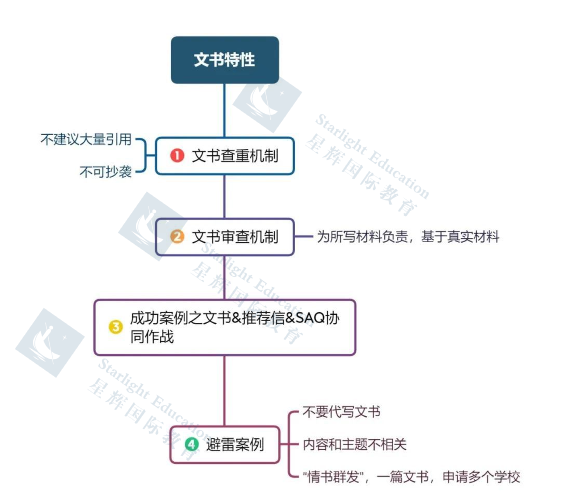 文书 | 如何写出能够打动剑桥招生官的社科类文书？