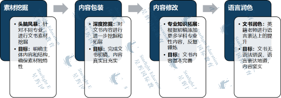 文书 | 如何写出能够打动剑桥招生官的社科类文书？