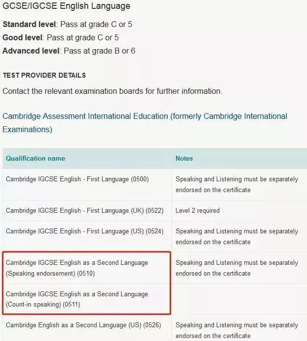 IGCSE英语成绩可以代替雅思？！这门课程你了解多少？