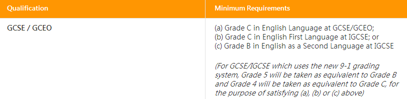 IGCSE英语成绩可以代替雅思？！这门课程你了解多少？