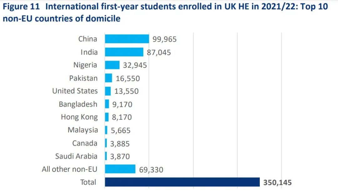 警告！英国23所大学收到官方警告，针对中国留学生！