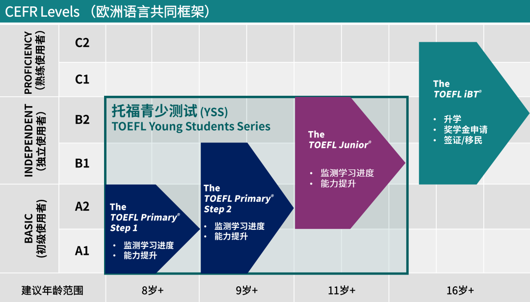 小托福TOEFL Junior全程班暑期安排