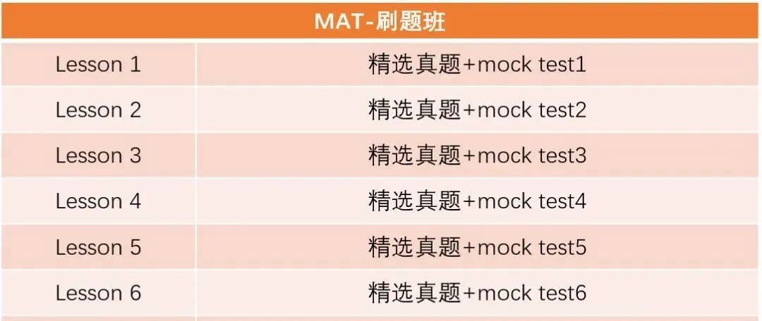 MAT必备公式：这些高频考点，你都记住了吗？