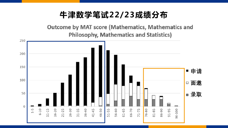 数学申请小百科：牛津剑桥数学专业大揭秘！