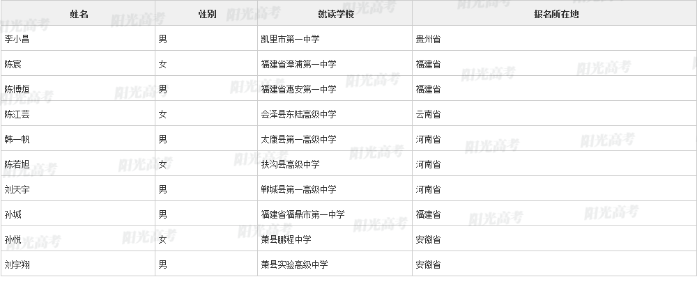 北大668人，清华997人！2023年高校专项初审通过名单公布