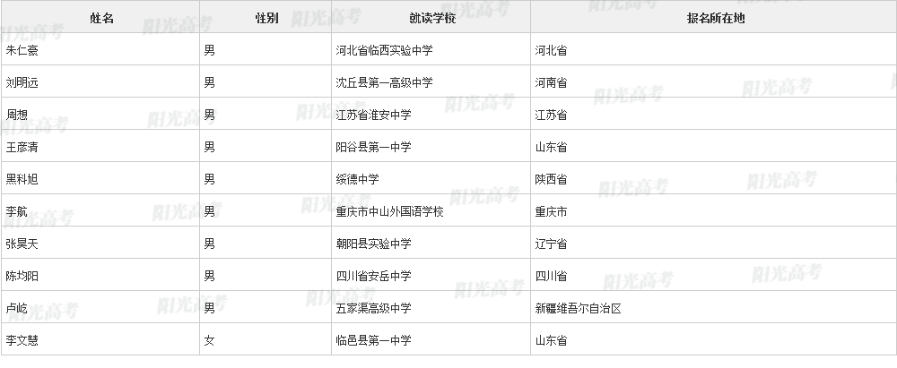 北大668人，清华997人！2023年高校专项初审通过名单公布